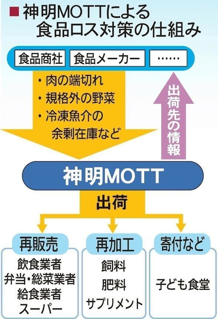 神戸新聞ＮＥＸＴ