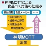 神戸新聞ＮＥＸＴ