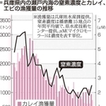 神戸新聞ＮＥＸＴ