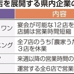 神戸新聞ＮＥＸＴ