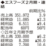 神戸新聞ＮＥＸＴ