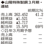 神戸新聞ＮＥＸＴ