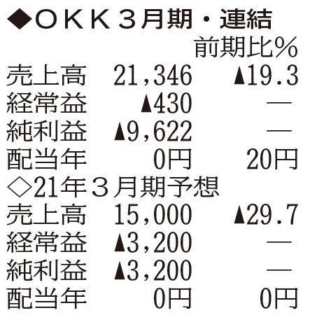 （注）表の数字の単位は百万円。▲は赤字計上か、割合減少。前期の配当は実績