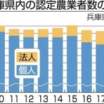 神戸新聞ＮＥＸＴ