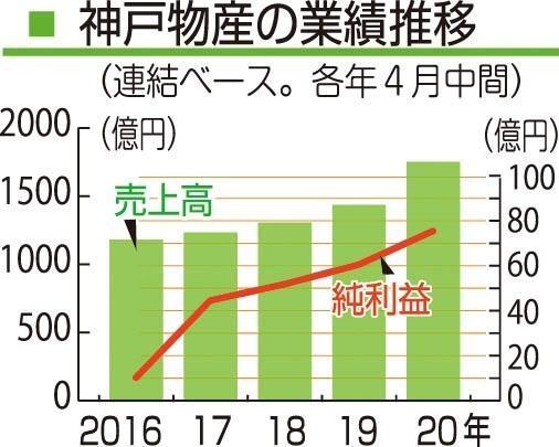神戸新聞ＮＥＸＴ