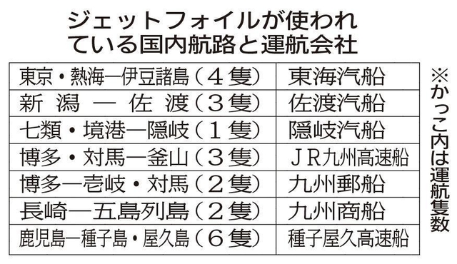 神戸新聞ＮＥＸＴ