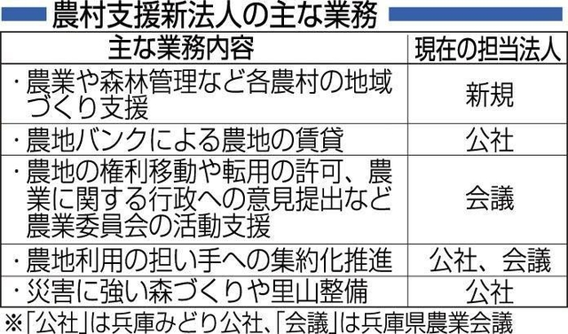 神戸新聞ＮＥＸＴ