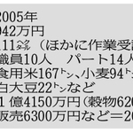 神戸新聞ＮＥＸＴ