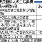 神戸新聞ＮＥＸＴ