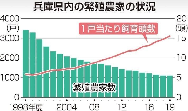神戸新聞ＮＥＸＴ