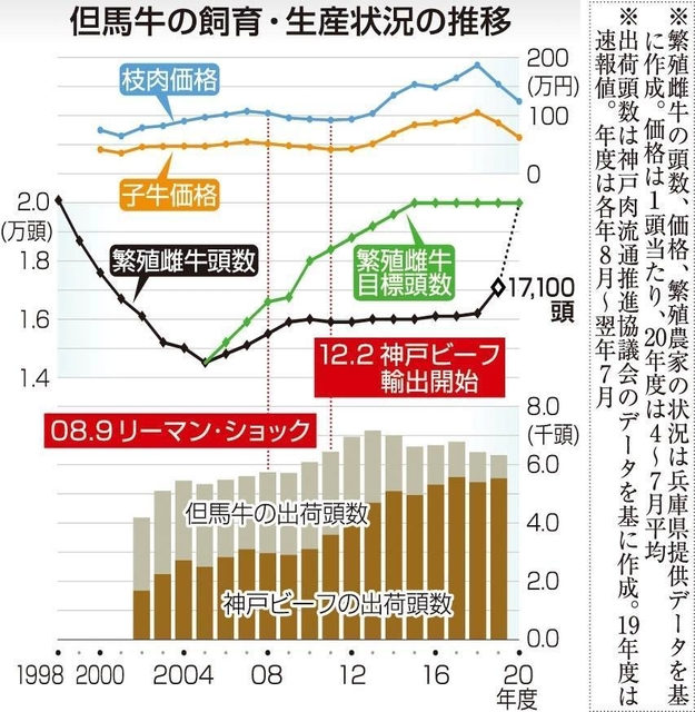 神戸新聞ＮＥＸＴ