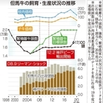神戸新聞ＮＥＸＴ