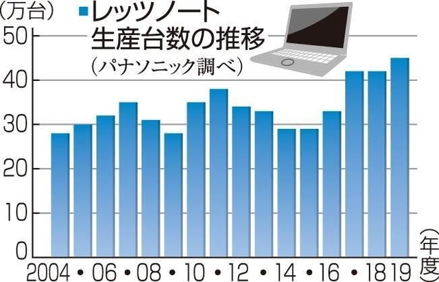 神戸新聞ＮＥＸＴ