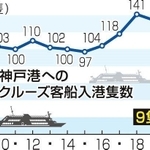 神戸新聞ＮＥＸＴ