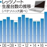 神戸新聞ＮＥＸＴ