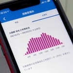 ＪＲ西日本が配信を始めたスマートフォンアプリの画面。駅の混雑度を表示している