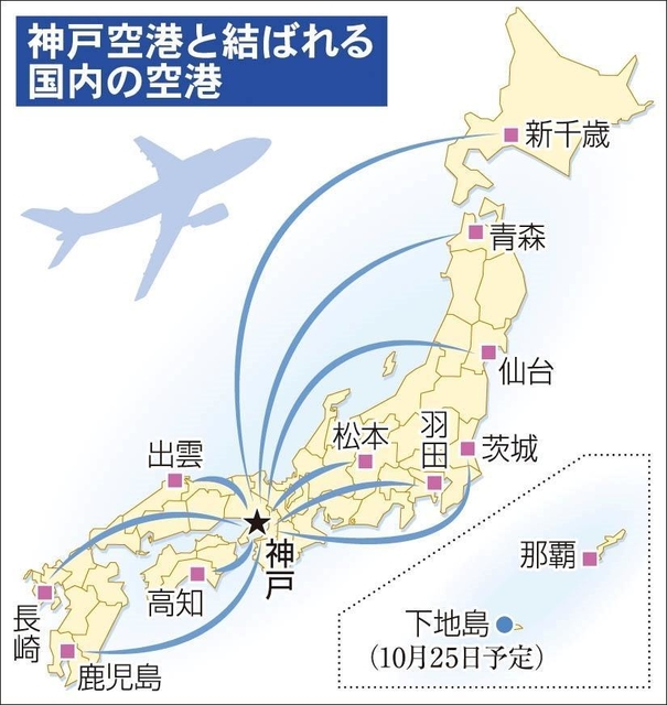 神戸新聞ＮＥＸＴ