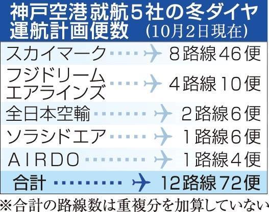 神戸新聞ＮＥＸＴ