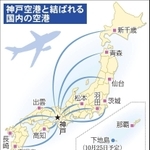 神戸新聞ＮＥＸＴ