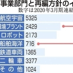 神戸新聞ＮＥＸＴ