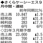 （注）表の数字の単位は百万円。▲は赤字計上か、割合減少。前期の配当は実績