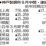 （表の数字の単位は百万円。▲は赤字計上か、割合減少。前期の配当は実績）