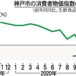 神戸新聞ＮＥＸＴ