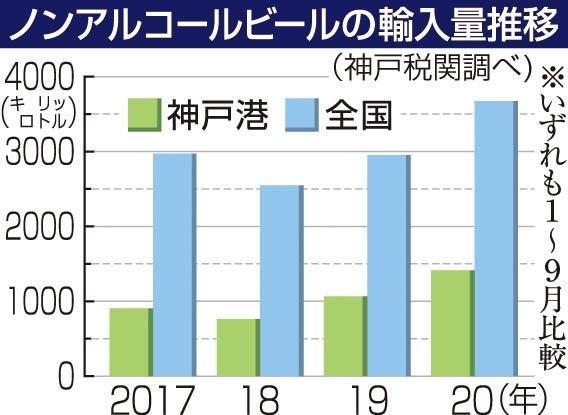 神戸新聞ＮＥＸＴ
