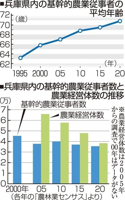 神戸新聞ＮＥＸＴ