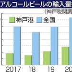 神戸新聞ＮＥＸＴ