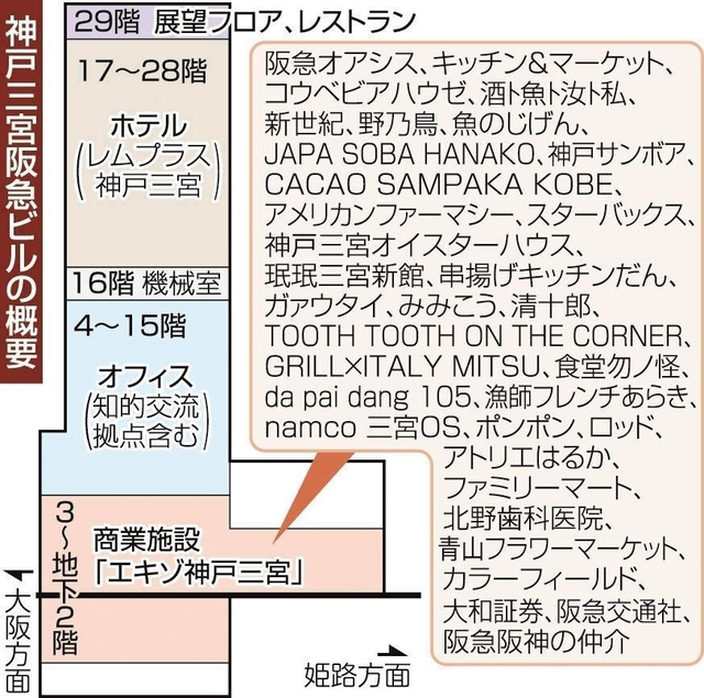 神戸新聞ＮＥＸＴ