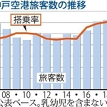 神戸新聞ＮＥＸＴ