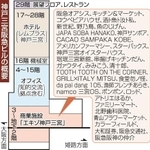 神戸新聞ＮＥＸＴ