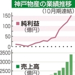 神戸新聞ＮＥＸＴ