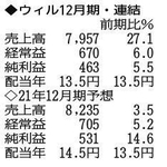 （注）表の数字の単位は百万円。▲は赤字計上か、割合減少。前期の配当は実績