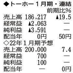 （注）表の数字の単位は百万円。▲は赤字計上か、割合減少。前期の配当は実績