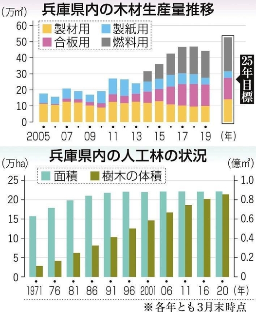 神戸新聞ＮＥＸＴ