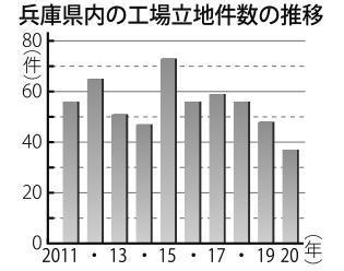 神戸新聞ＮＥＸＴ