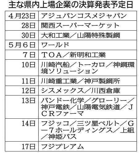 神戸新聞ＮＥＸＴ