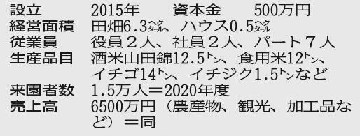 神戸新聞ＮＥＸＴ