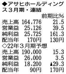 表の数字の単位は百万円。▲は赤字計上か、割合減少。前期の配当は実績