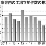 神戸新聞ＮＥＸＴ