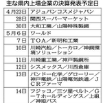 神戸新聞ＮＥＸＴ