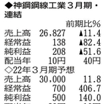 表の数字の単位は百万円。▲は赤字計上か、割合減少。前期の配当は実績
