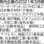 神戸新聞ＮＥＸＴ