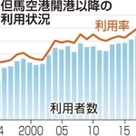 神戸新聞ＮＥＸＴ