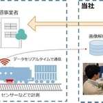 営業運転中にレールの状態を点検できる遠隔サービスのイメージ（川崎重工業提供）