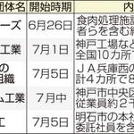 神戸新聞ＮＥＸＴ