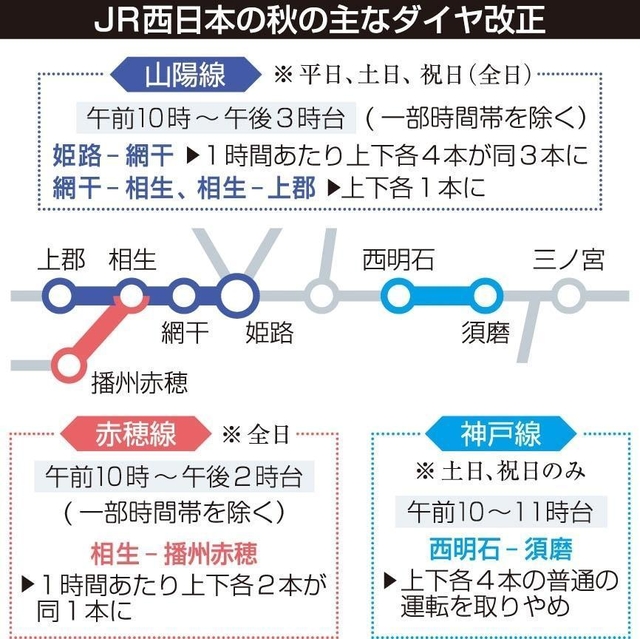 神戸新聞ＮＥＸＴ