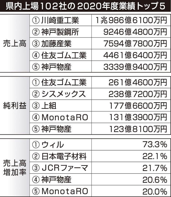 神戸新聞ＮＥＸＴ